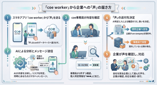 coe相関図