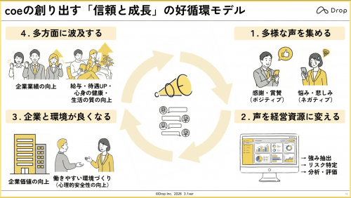 coeの好循環